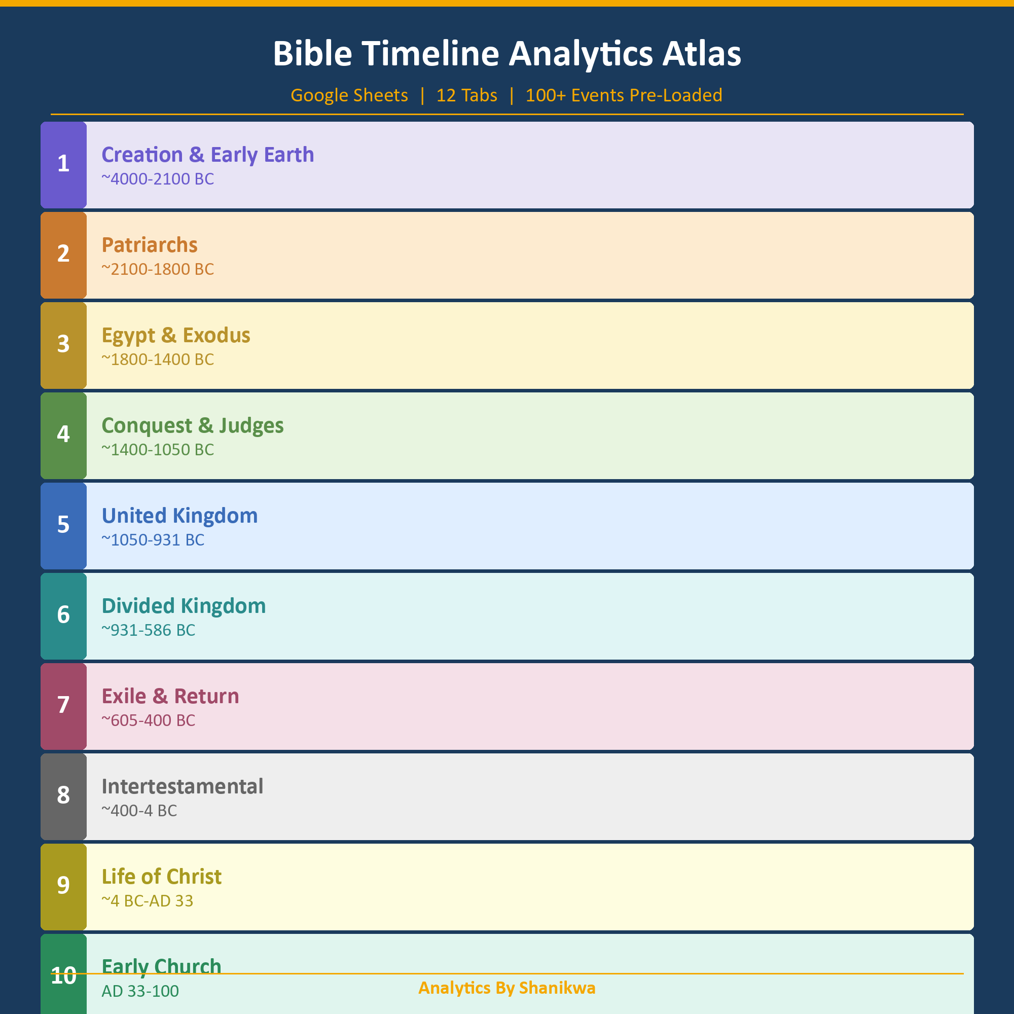 Bible study systems - timeline spreadsheet, reading plans and scripture memory trackers