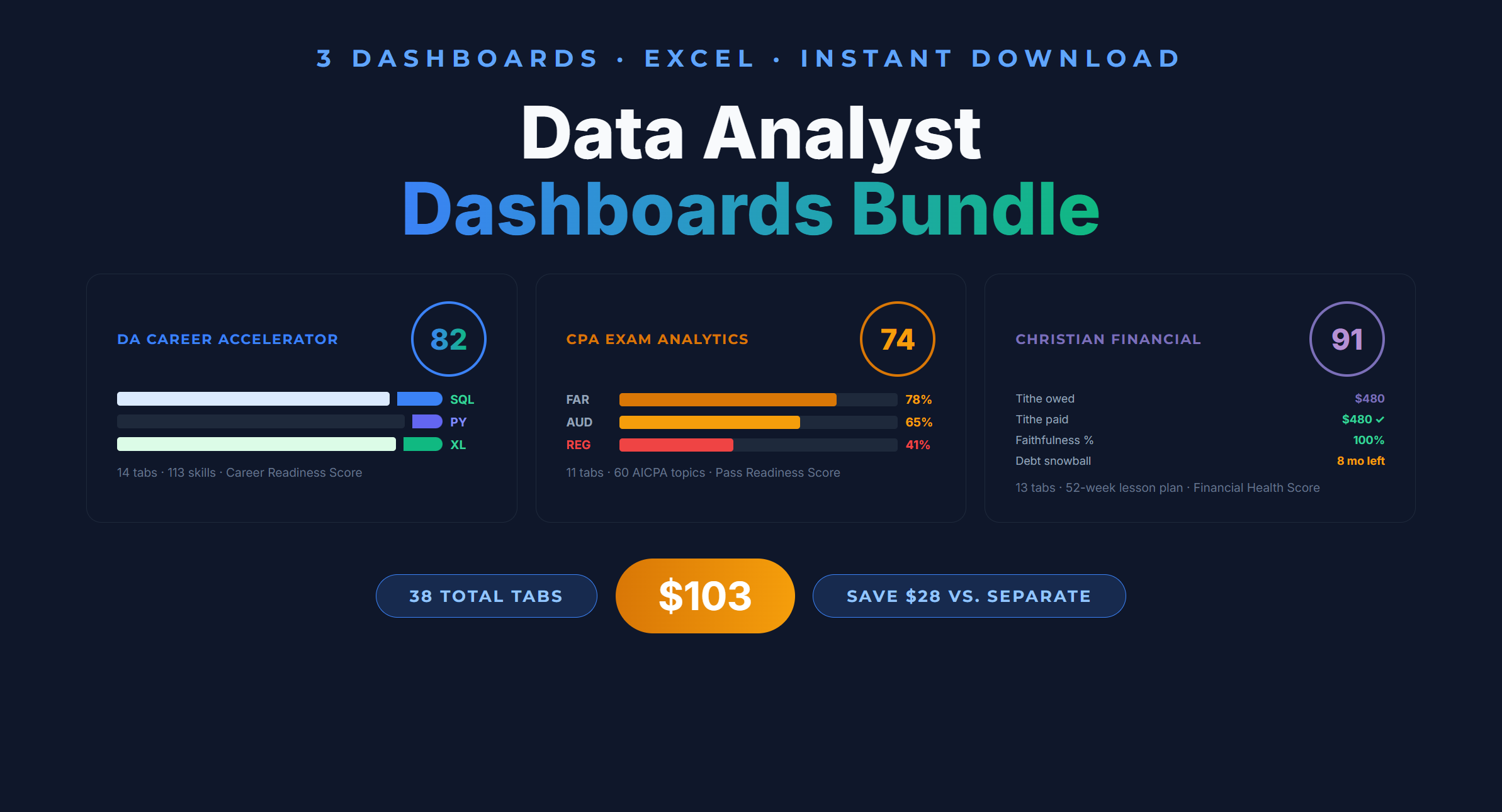 Data Analyst Dashboards Bundle