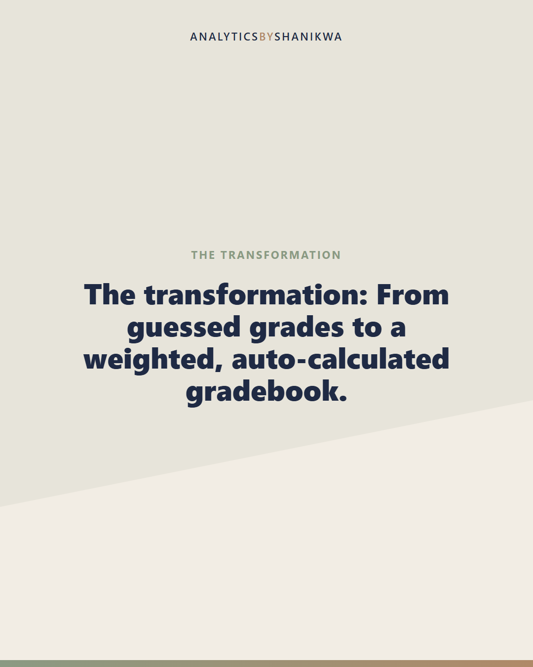 Homeschool Teacher Gradebook & Report Card System — what it does for you