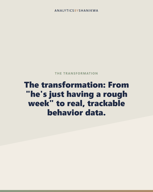 Classroom & Homeschool Behavior Data Tracker — what it does for you