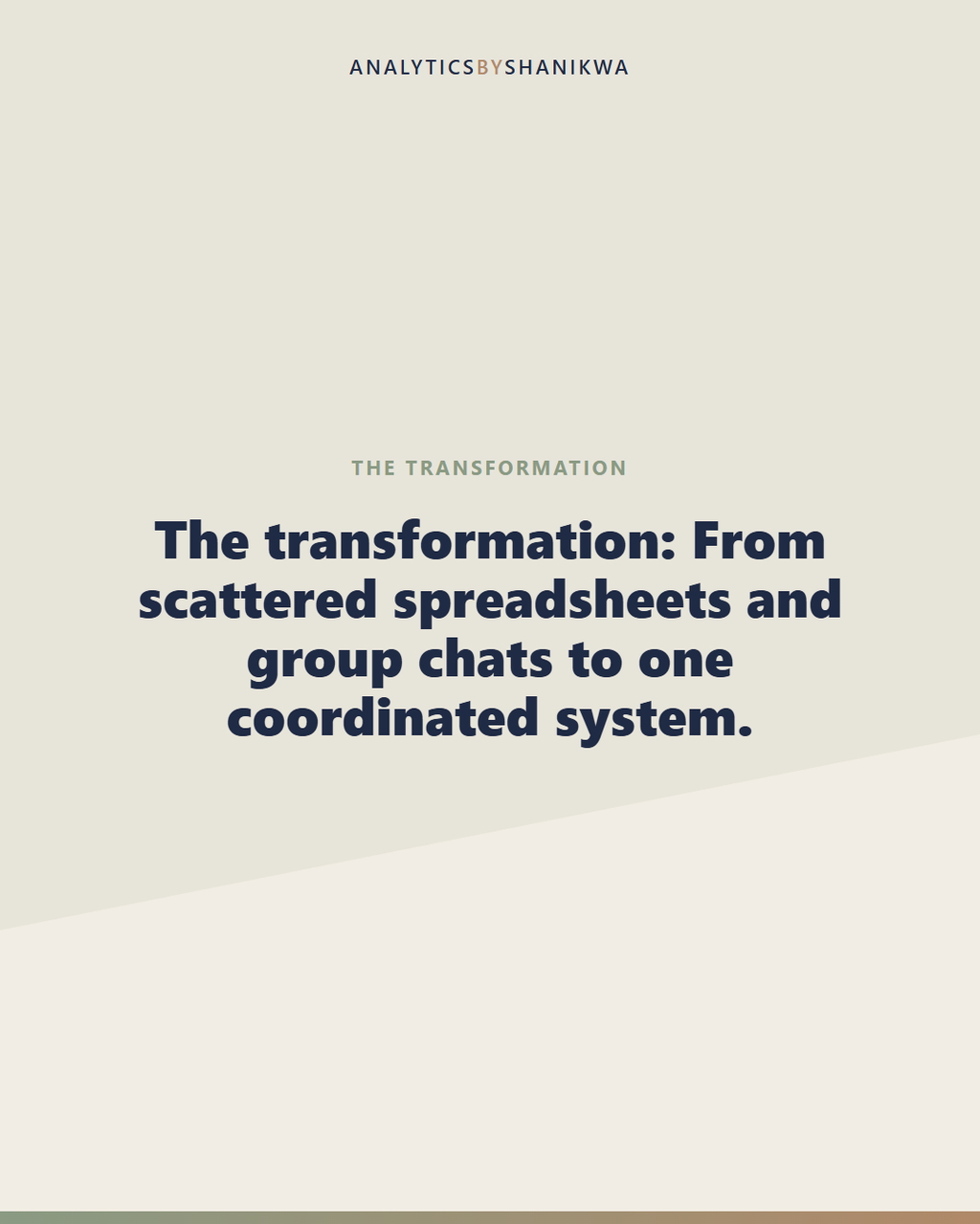 Homeschool Co-op Coordination Kit — what it does for you