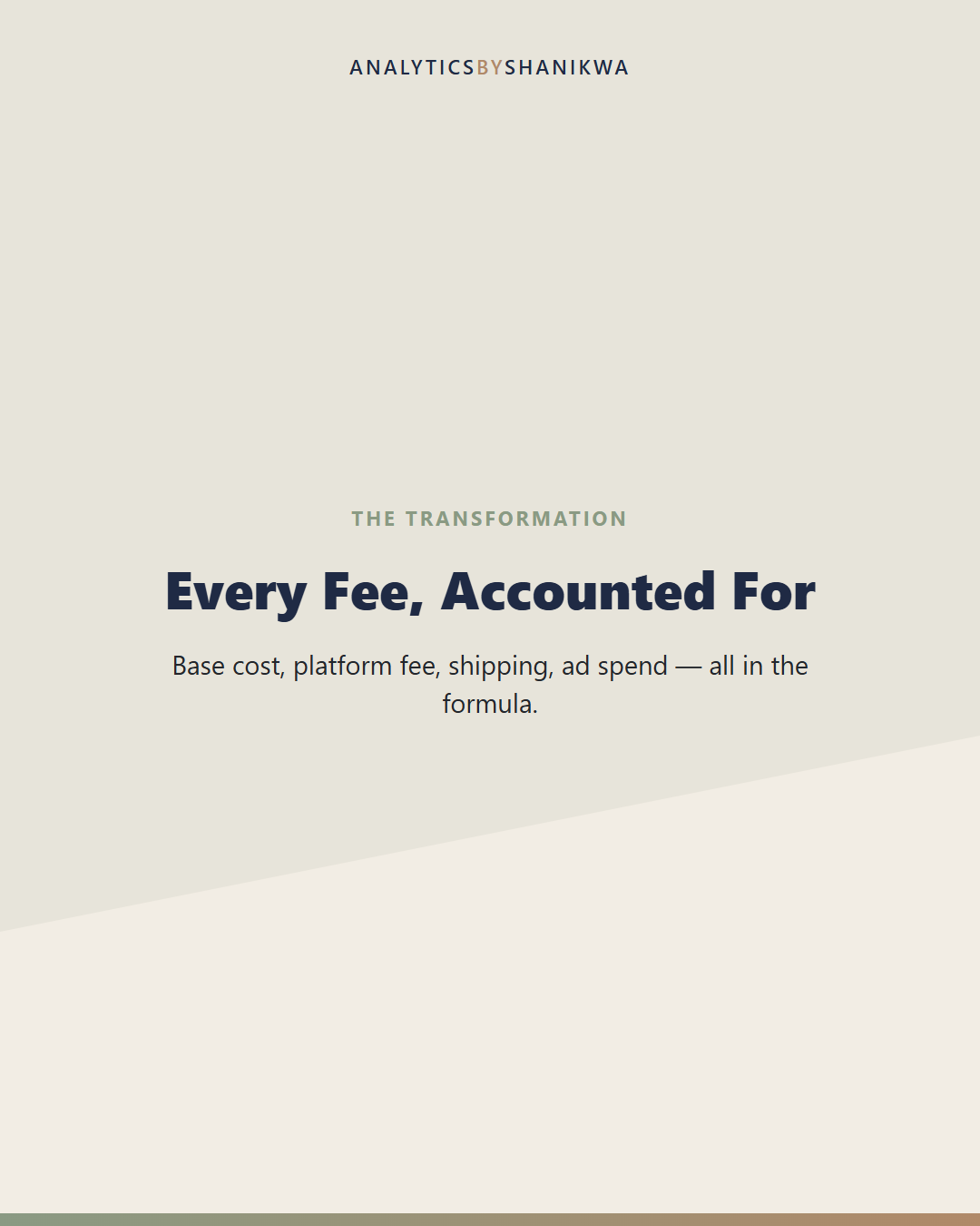 Print-on-Demand Profit Calculator Bundle — what it does for you