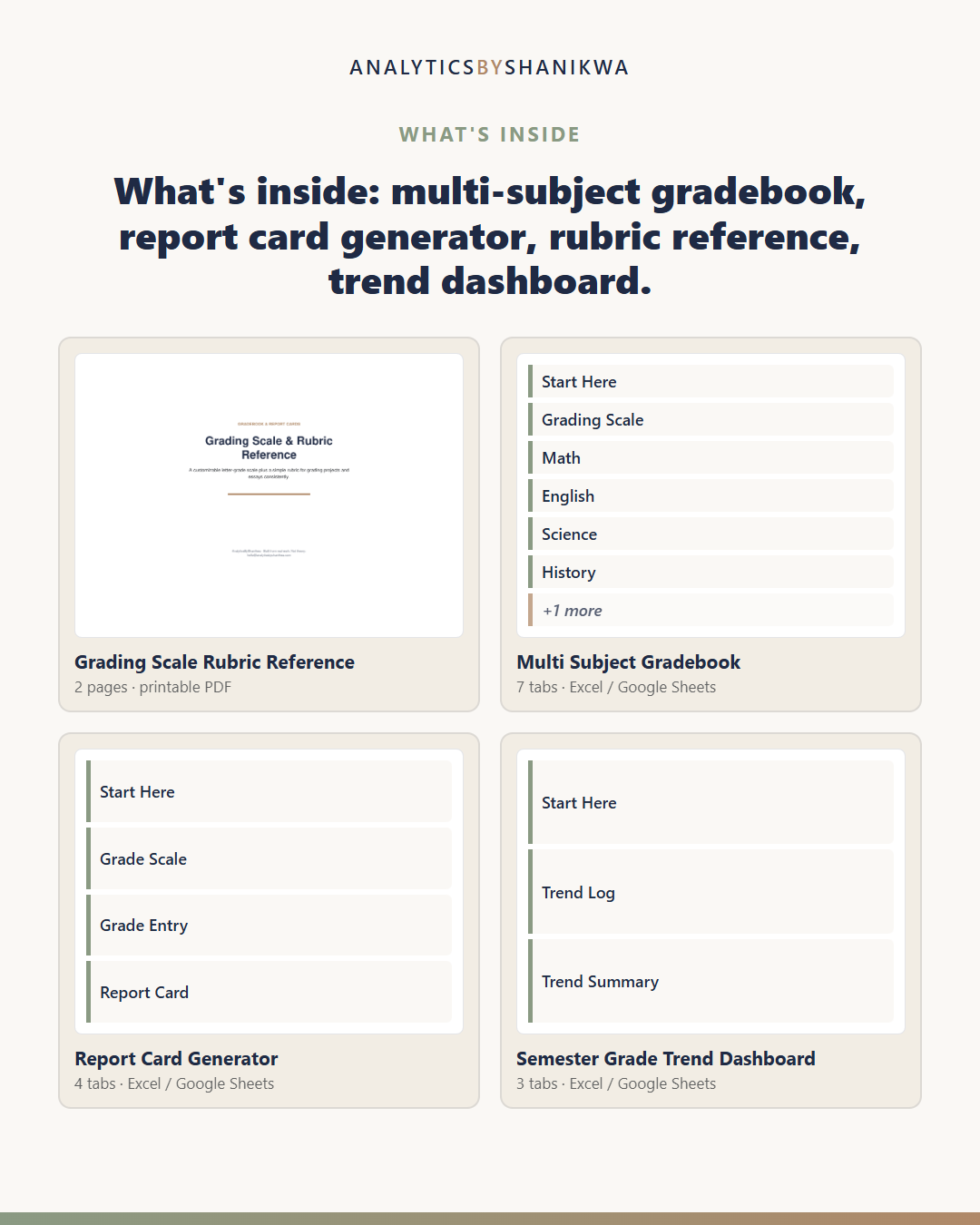 Homeschool Teacher Gradebook & Report Card System — the files you download