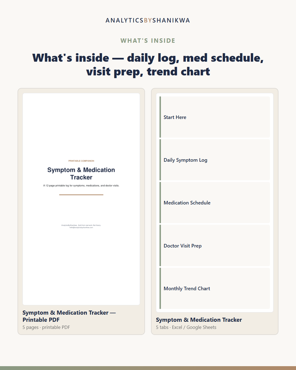 Symptom & Medication Tracker — the files you download