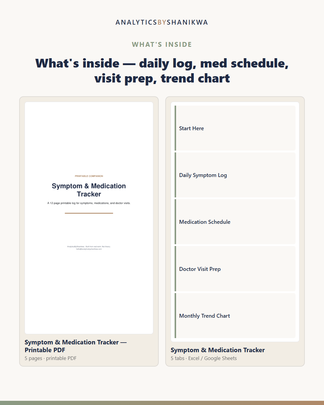 Symptom & Medication Tracker — the files you download