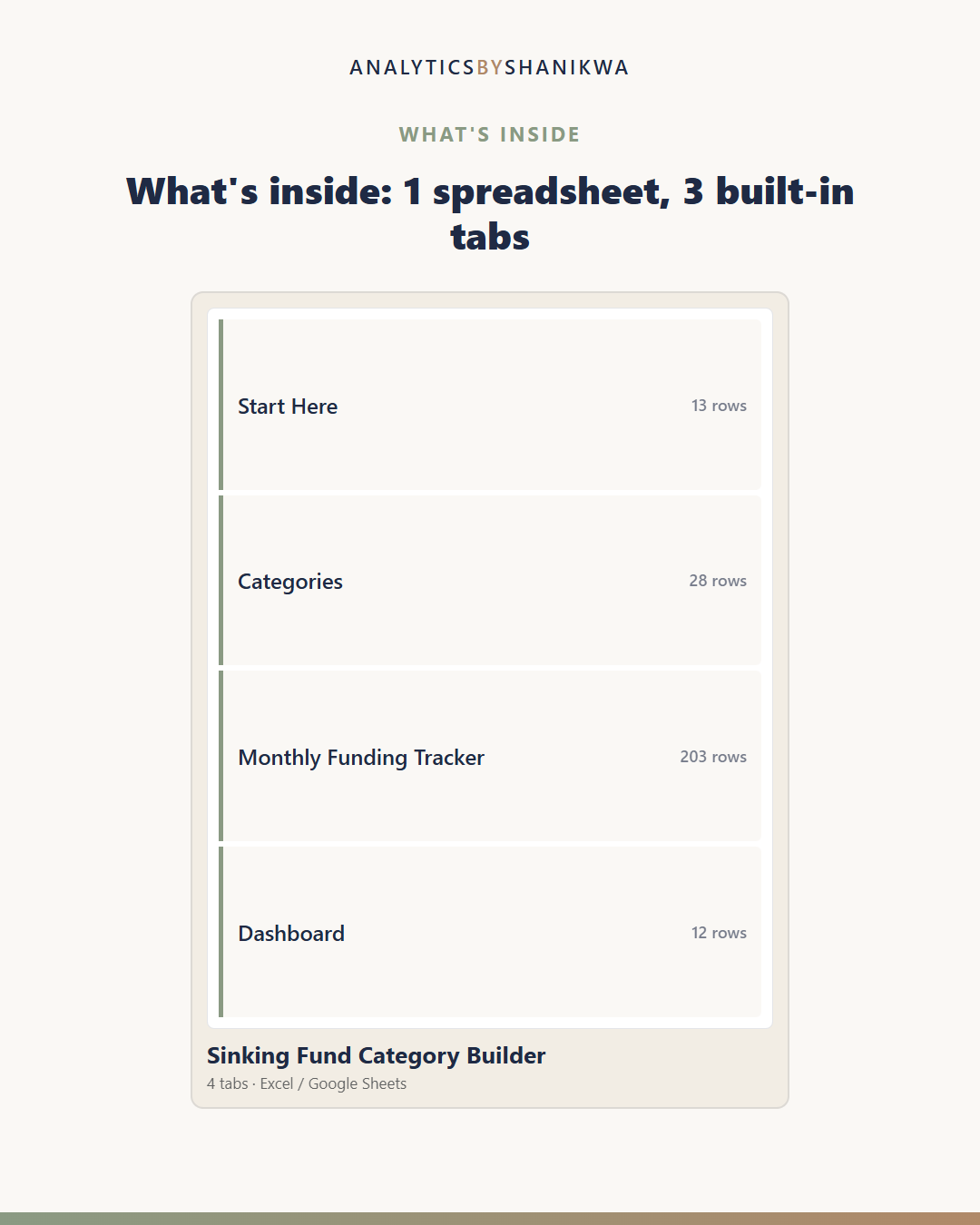 Sinking Funds Planner for Faith-Driven Families — the files you download