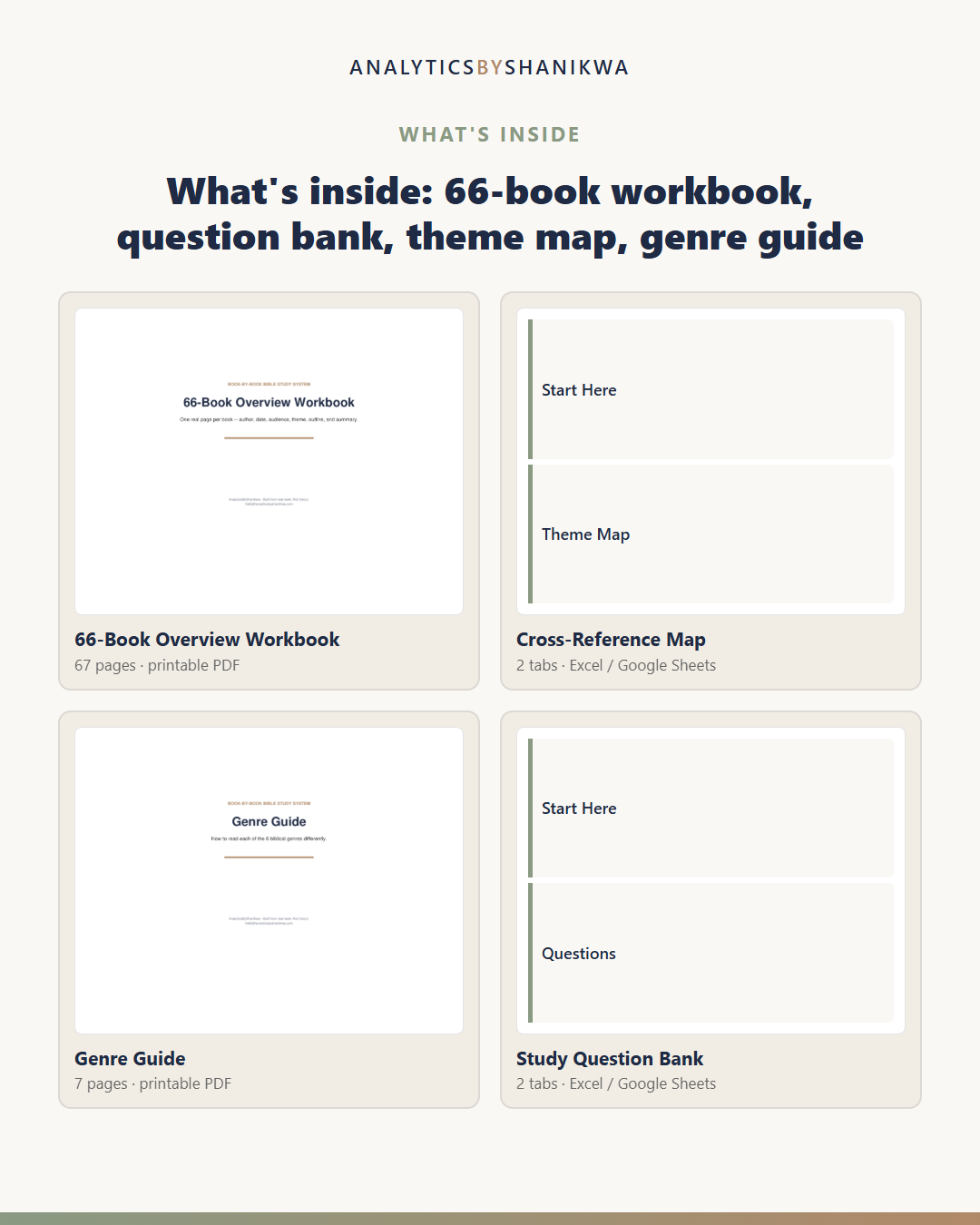 Book-by-Book Bible Study System — the files you download