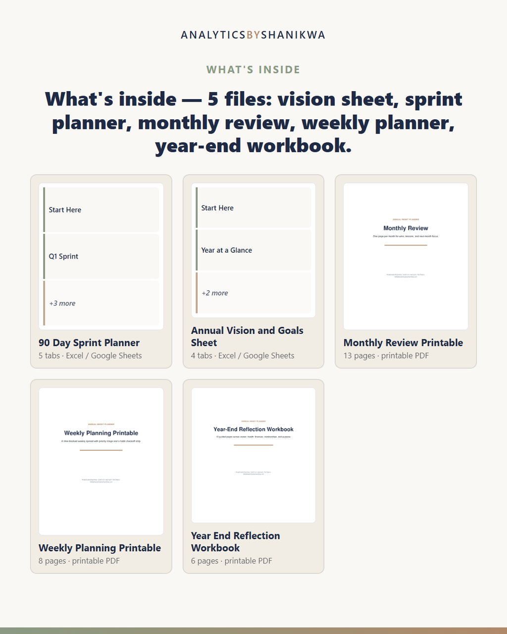 The Annual Reset Planner — the files you download