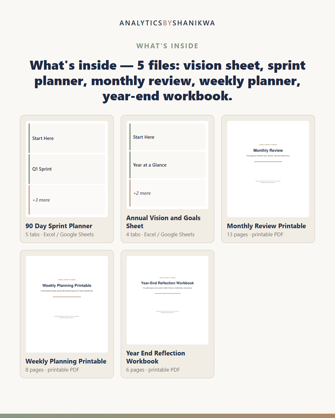 The Annual Reset Planner — the files you download