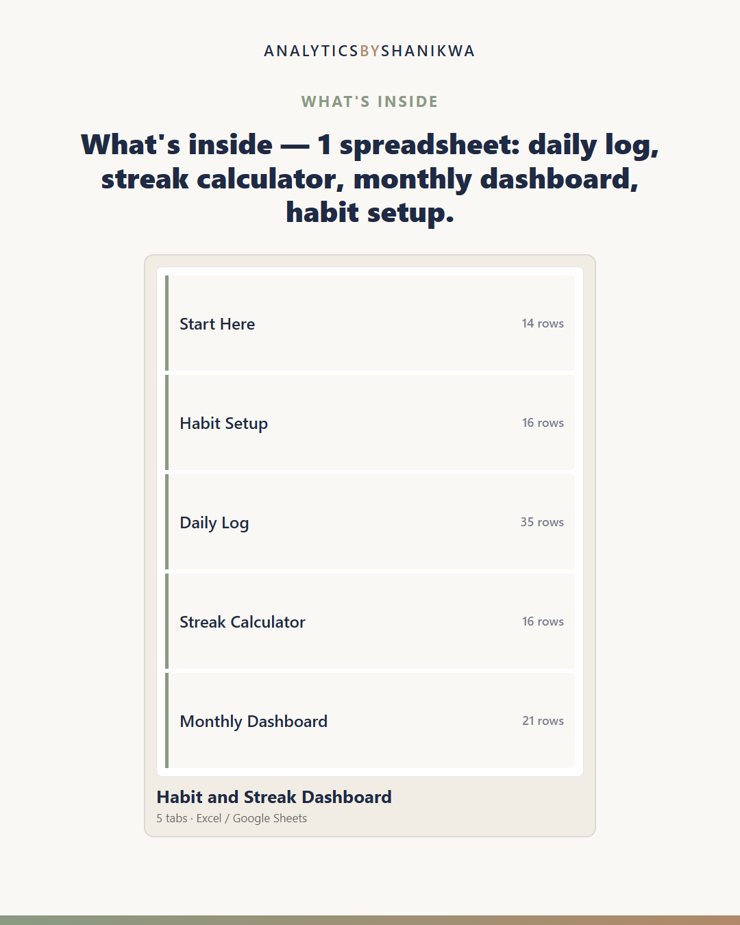 Habit & Streak Dashboard — the files you download