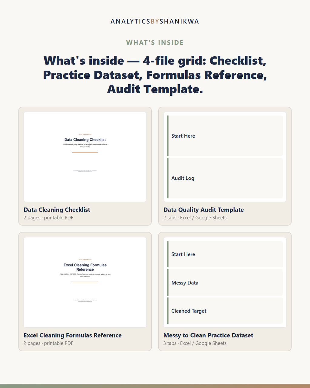 Data Cleaning Checklist & Workflow Kit — the files you download