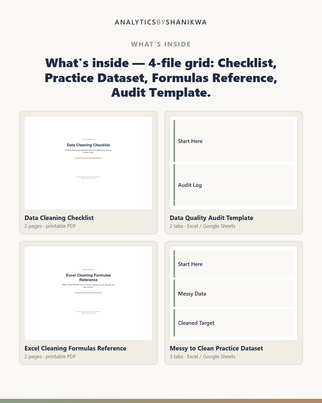 Data Cleaning Checklist & Workflow Kit — the files you download