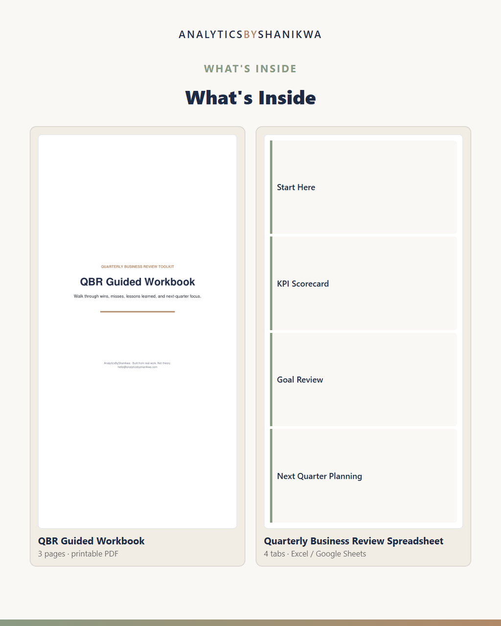 Quarterly Business Review Toolkit — the files you download