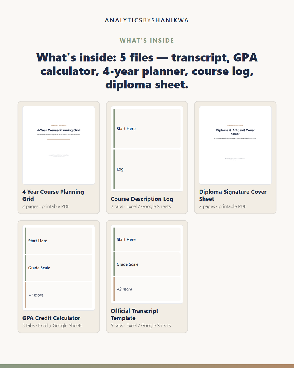 Homeschool High School Transcript & GPA Builder — the files you download