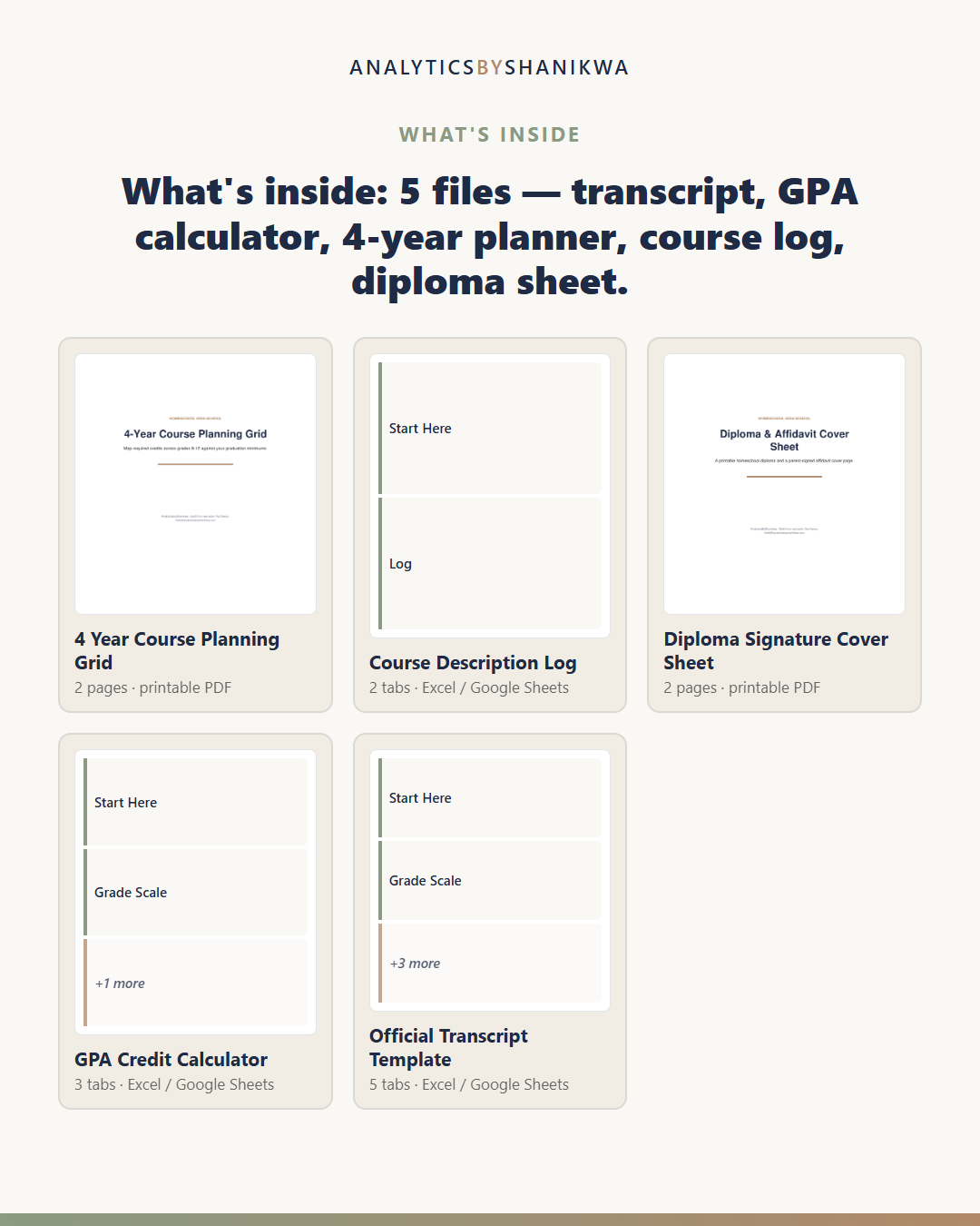 Homeschool High School Transcript & GPA Builder — the files you download