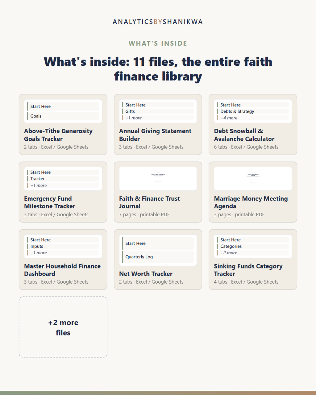 The Complete Stewardship System (Mega Bundle) — the files you download