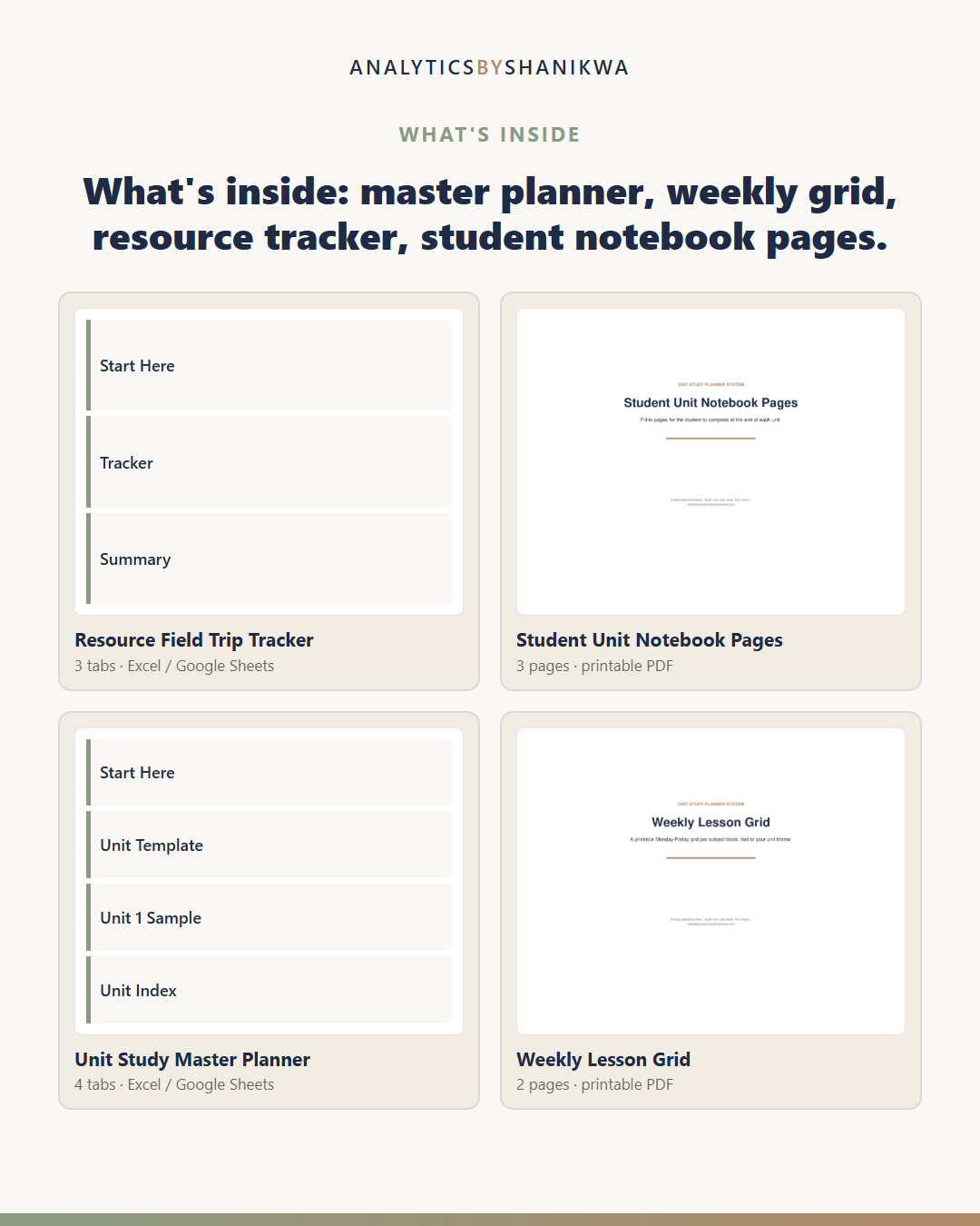Unit Study Planner System — the files you download