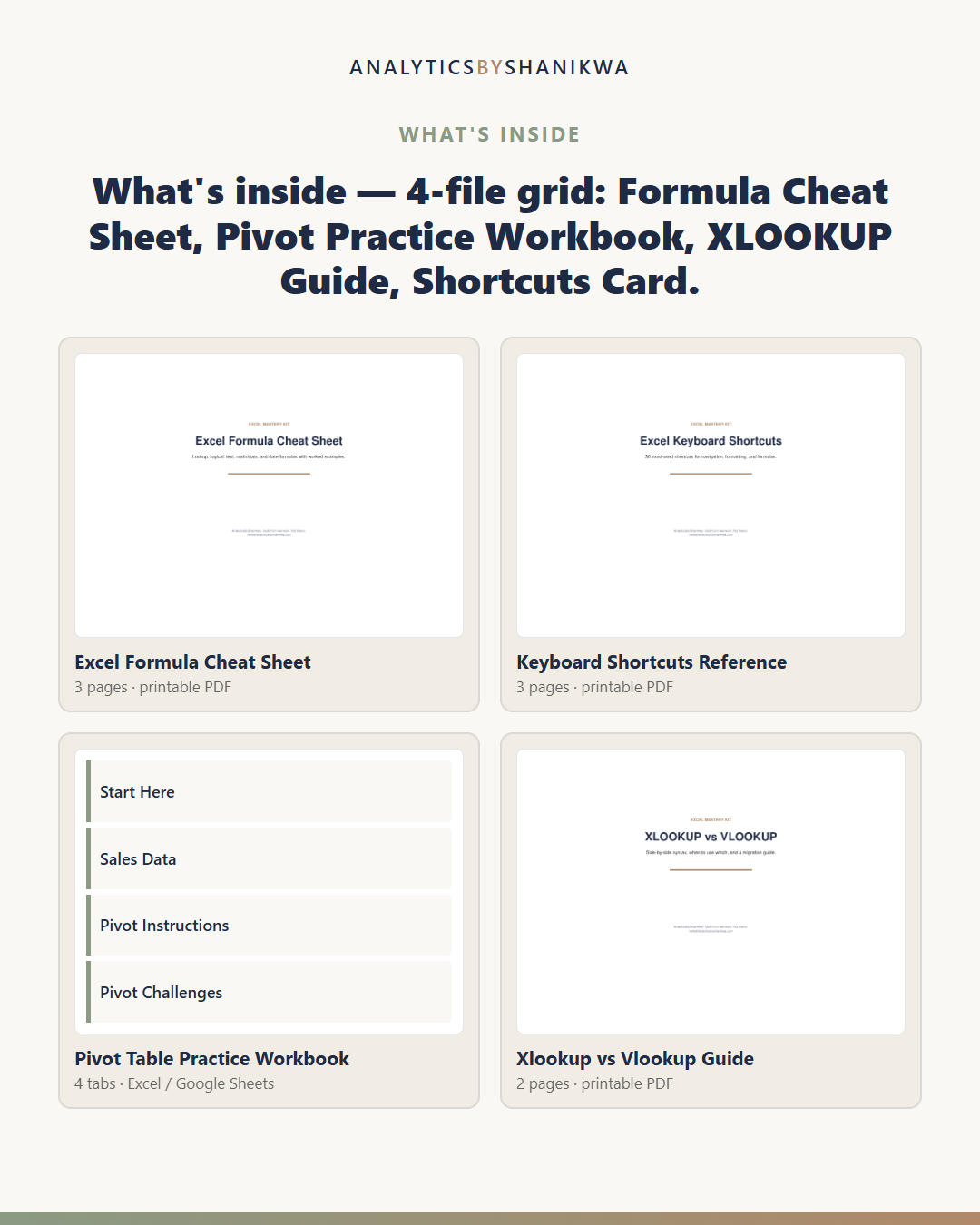 Excel Formula & Pivot Table Mastery Kit — the files you download