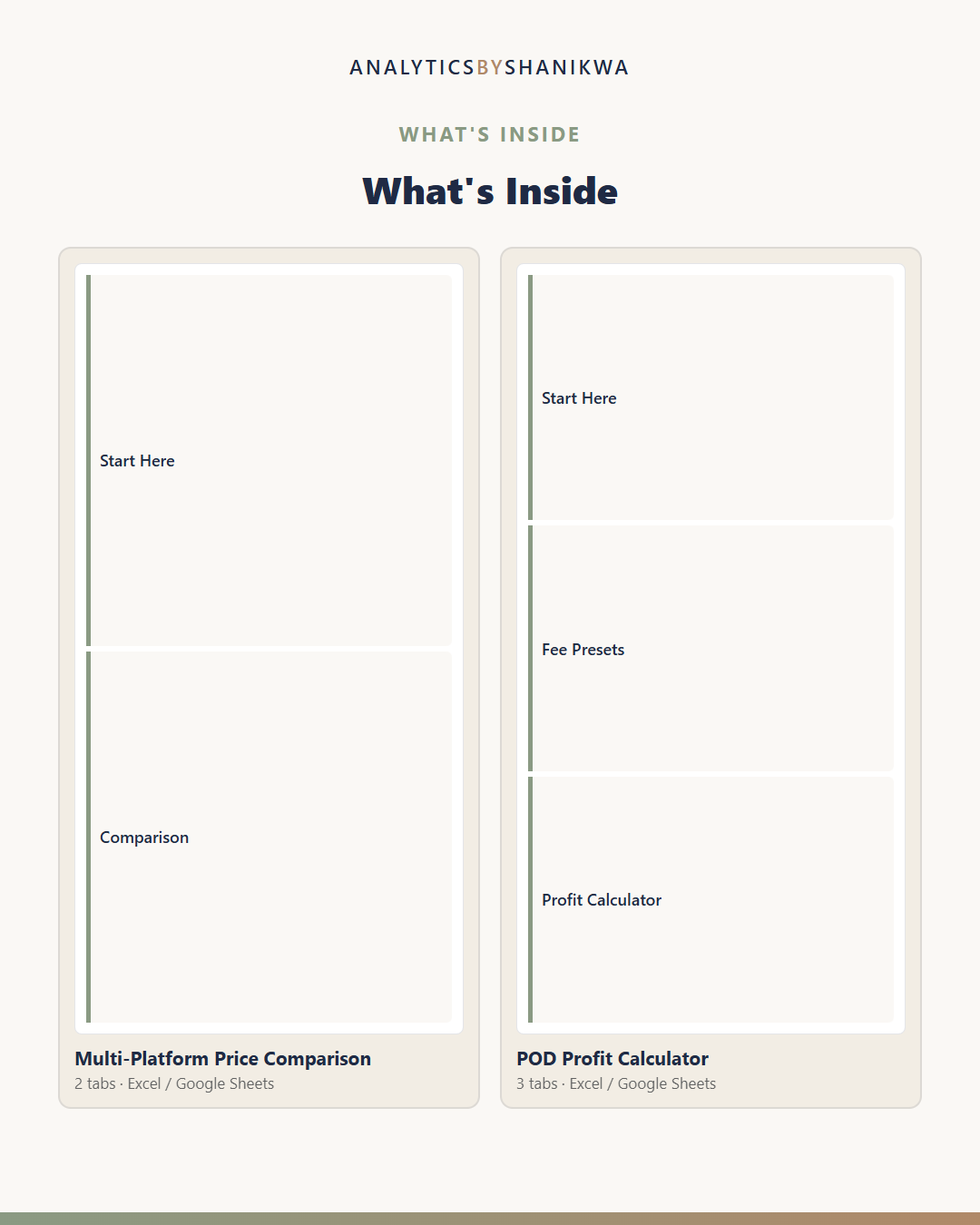 Print-on-Demand Profit Calculator Bundle — the files you download