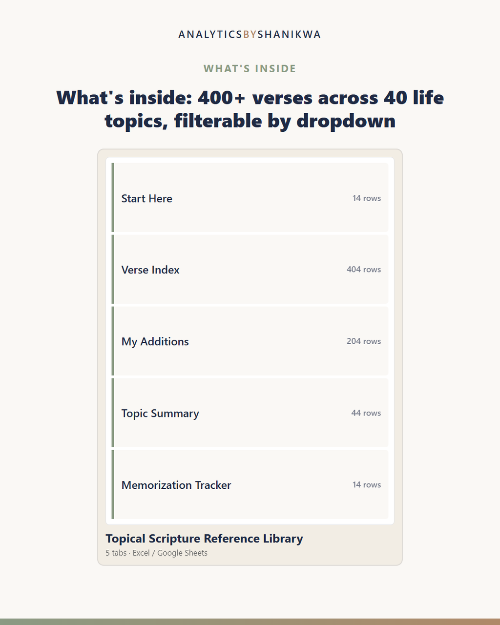 Topical Scripture Reference Library — the files you download