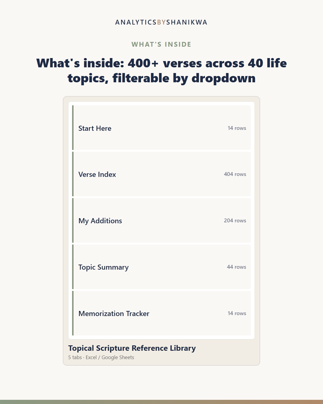 Topical Scripture Reference Library — the files you download
