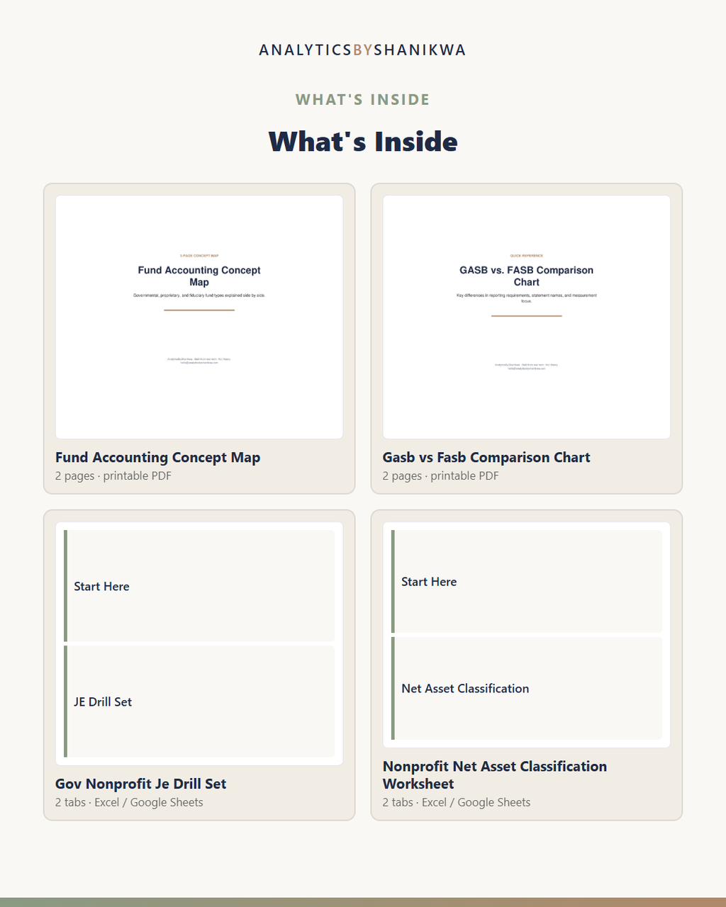 Government & Nonprofit Accounting Study Guide — the files you download