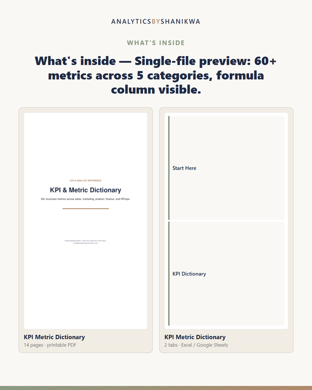 KPI & Metric Dictionary for Data Analysts — the files you download