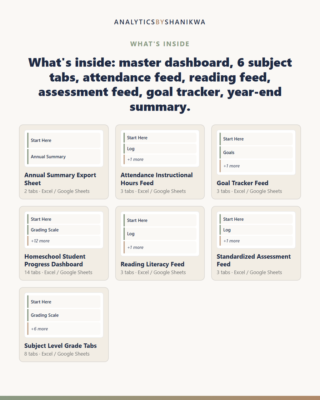 Homeschool Student Progress Dashboard (Mega Multi-Subject) — the files you download