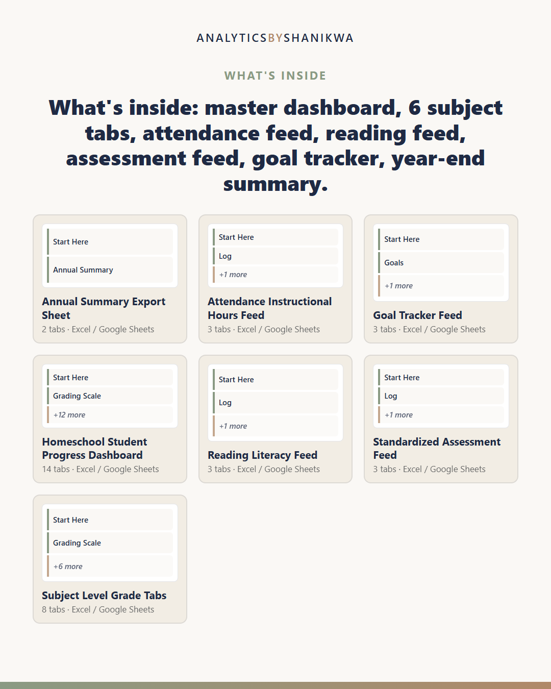 Homeschool Student Progress Dashboard (Mega Multi-Subject) — the files you download