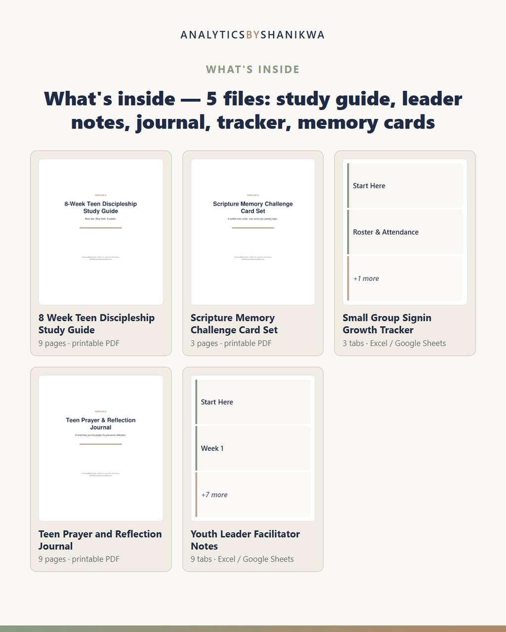 Teen Discipleship Study Guide — the files you download