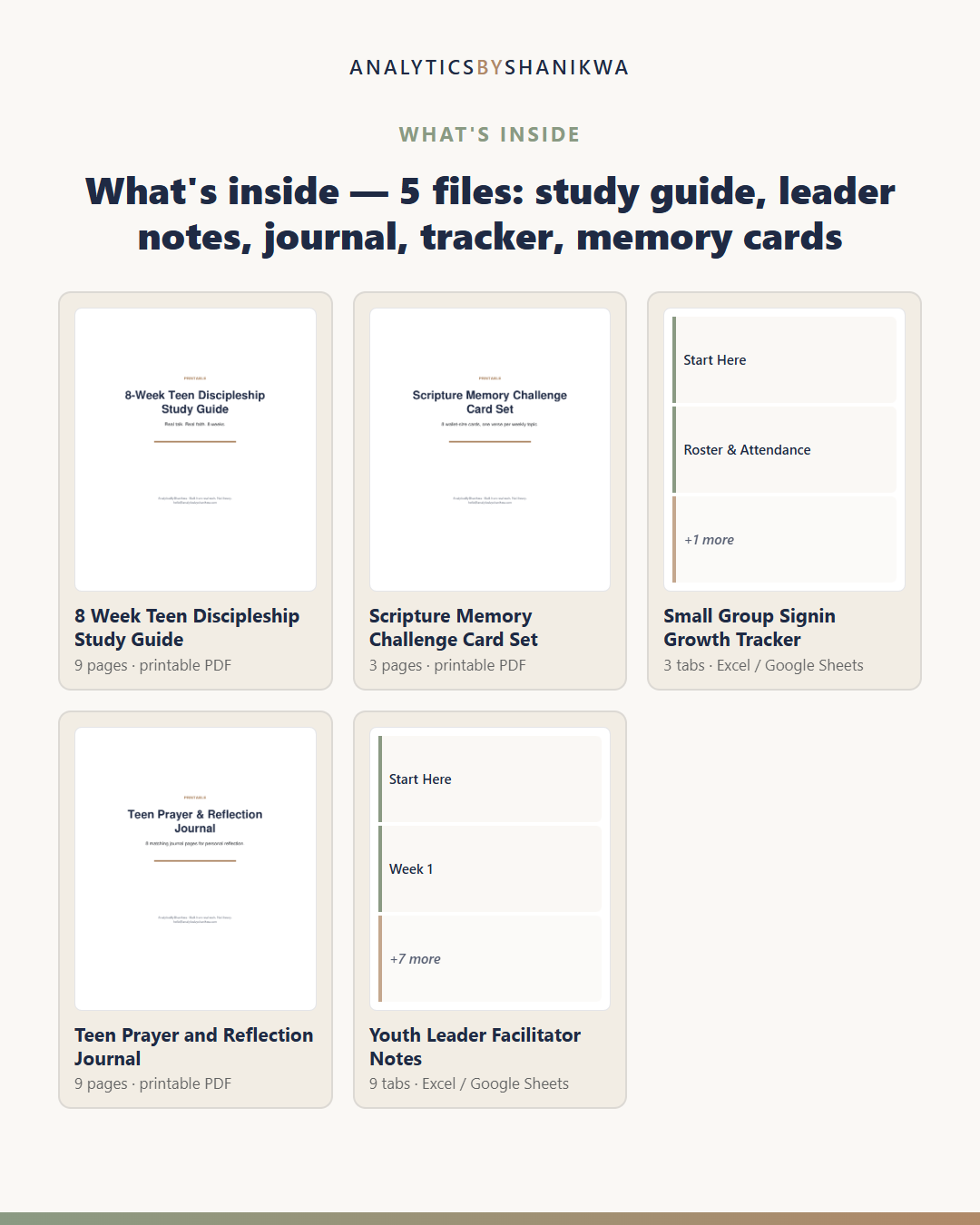 Teen Discipleship Study Guide — the files you download
