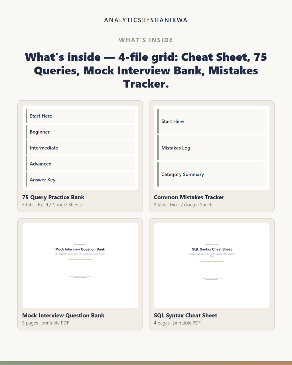 SQL Interview Cheat Sheet & 75-Query Practice Bank — the files you download