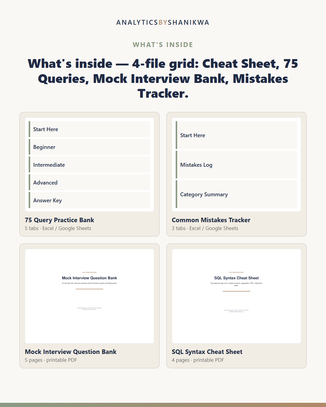 SQL Interview Cheat Sheet & 75-Query Practice Bank — the files you download