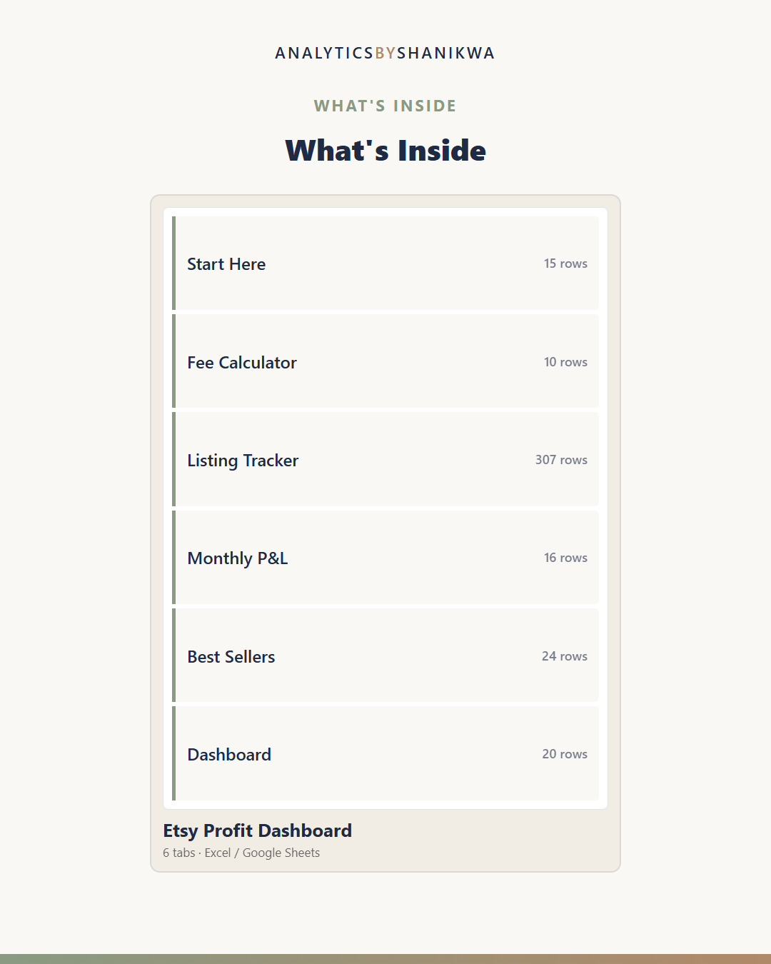 Etsy Seller Profit Dashboard — the files you download