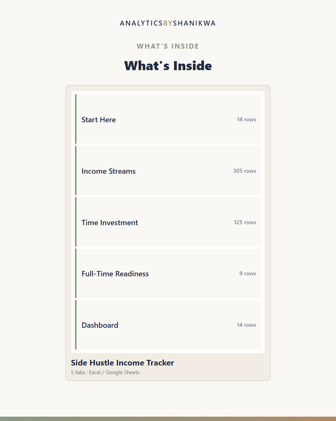 Side Hustle to Full-Time Income Tracker — the files you download
