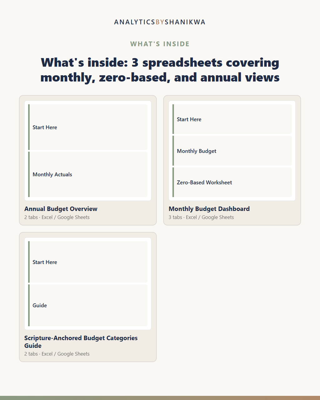 Biblical Family Budget Dashboard — the files you download