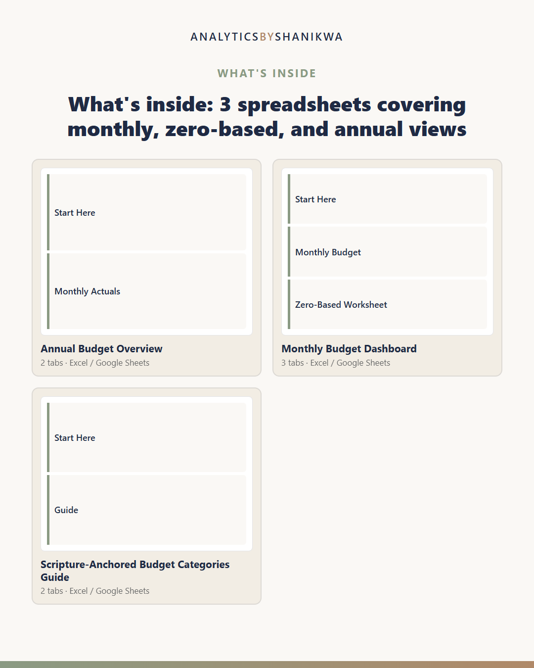 Biblical Family Budget Dashboard — the files you download