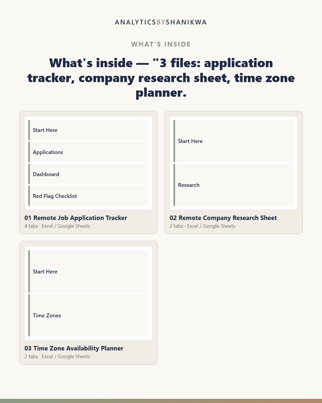 Remote Job Hunt Command Center — the files you download