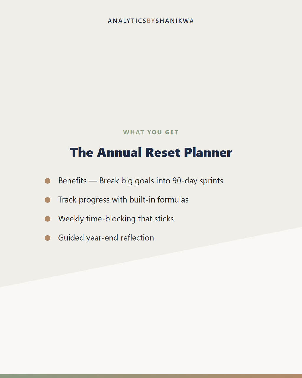 The Annual Reset Planner — what's included