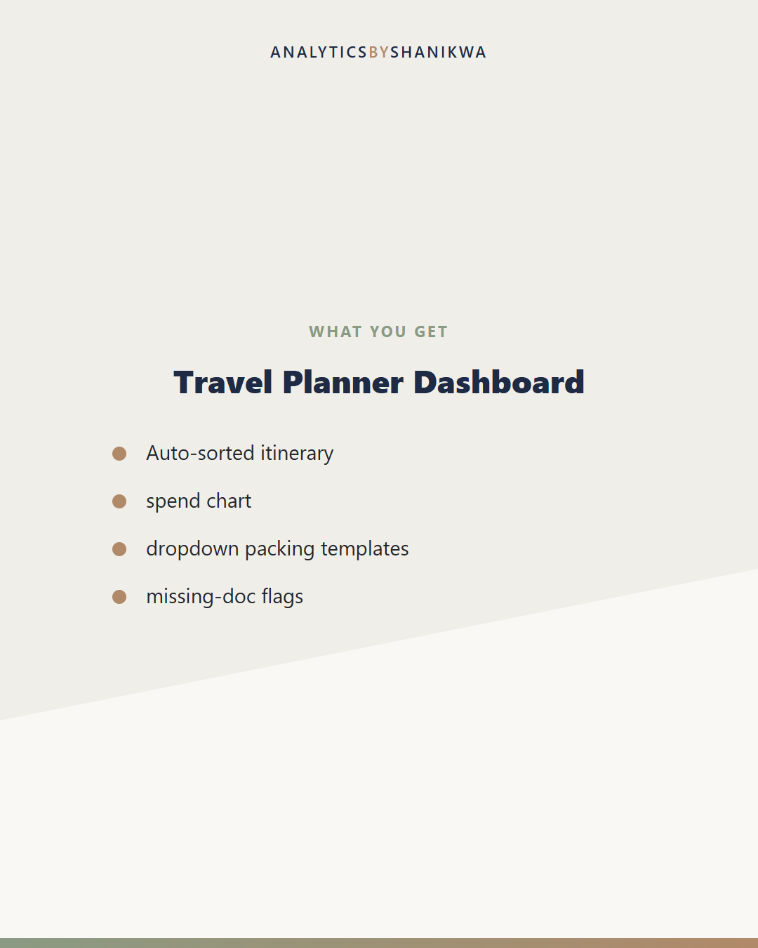 Travel Planner Dashboard — what's included