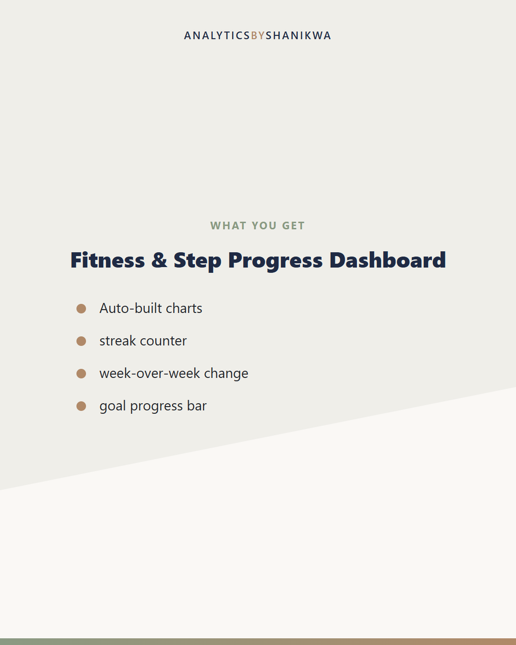 Fitness & Step Progress Dashboard — what's included