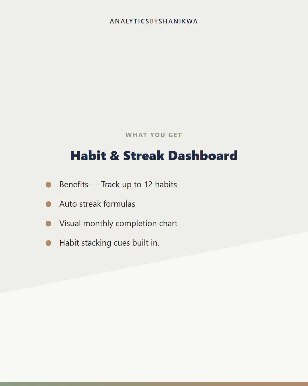 Habit & Streak Dashboard — what's included