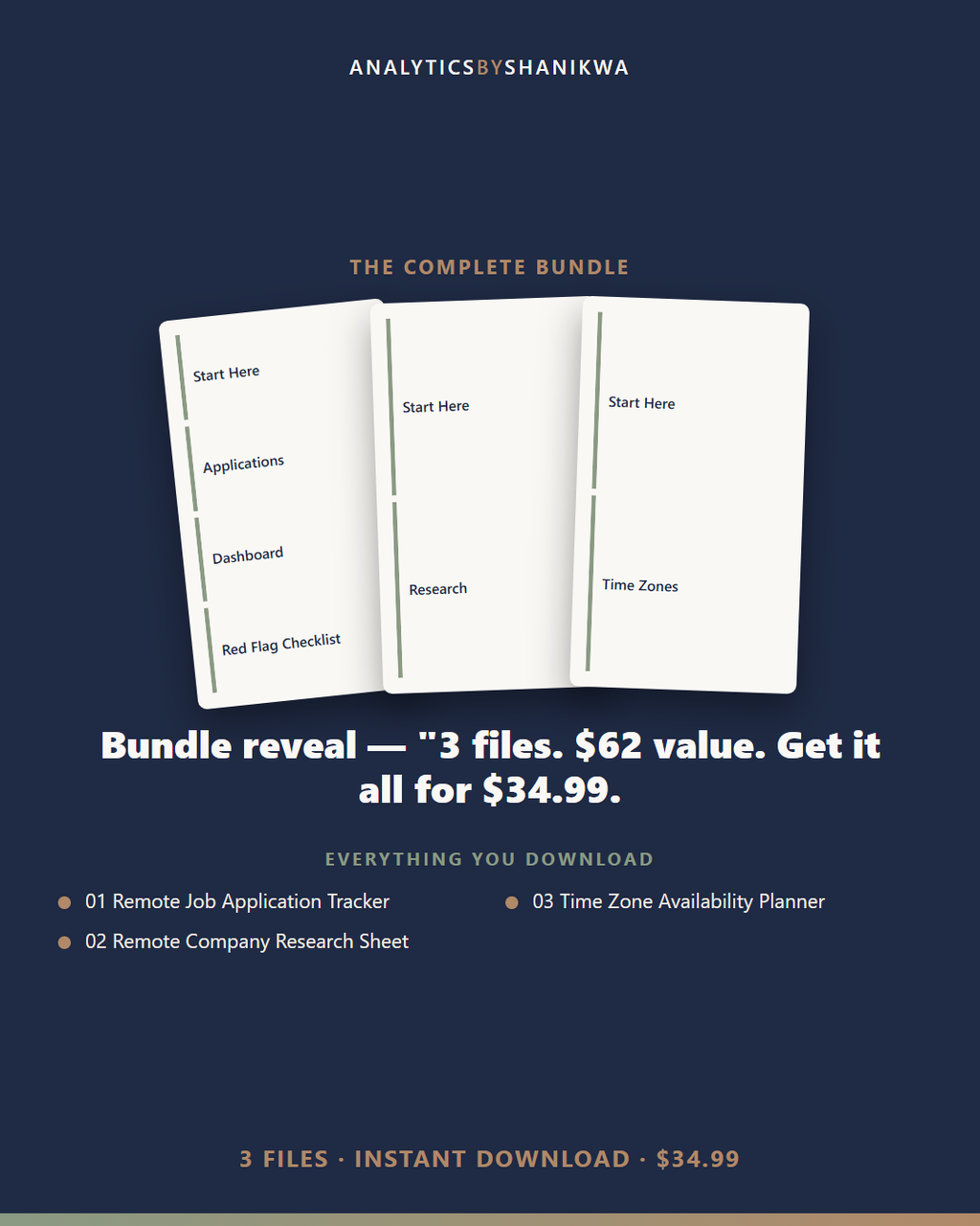Remote Job Hunt Command Center — the complete bundle