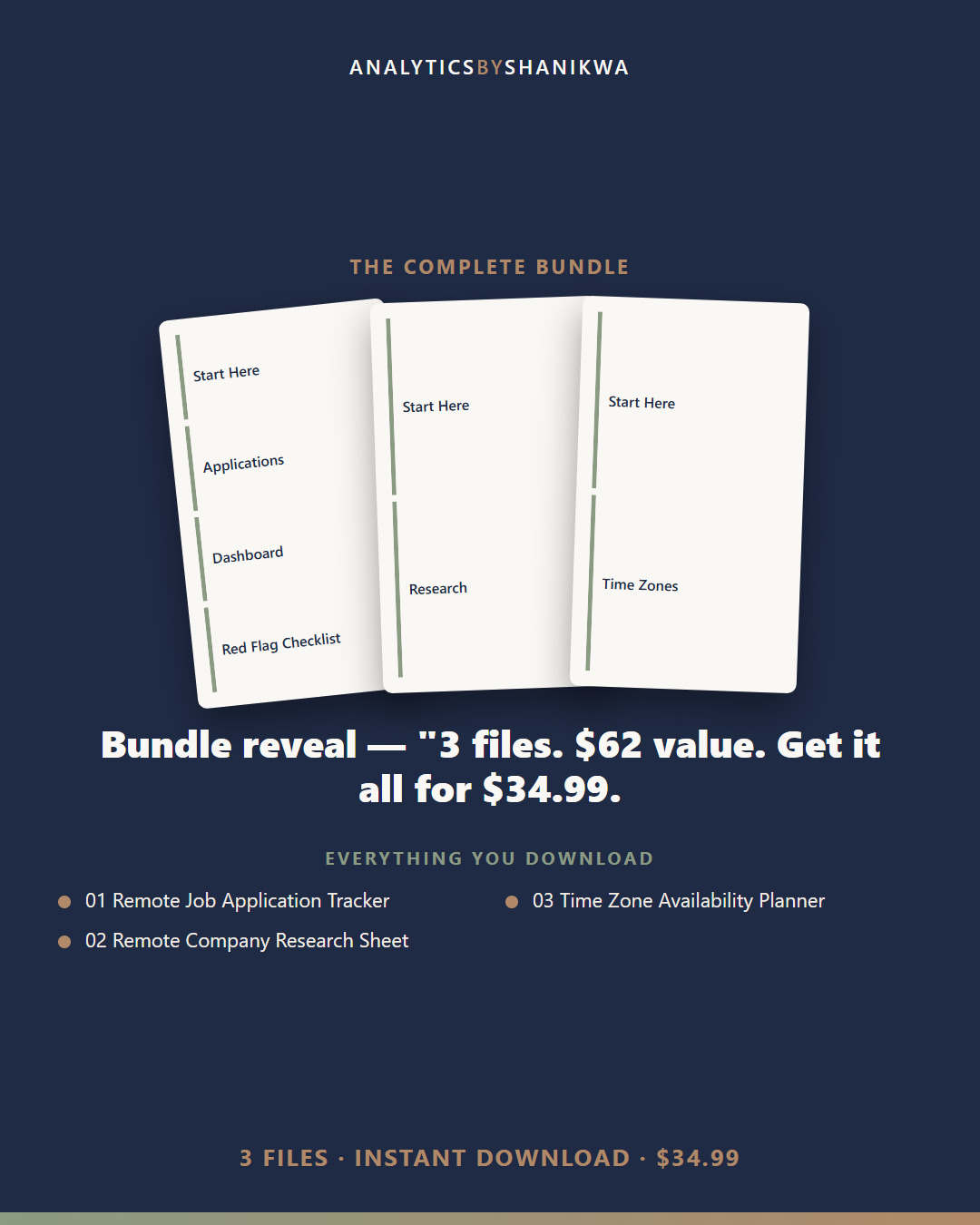 Remote Job Hunt Command Center — the complete bundle