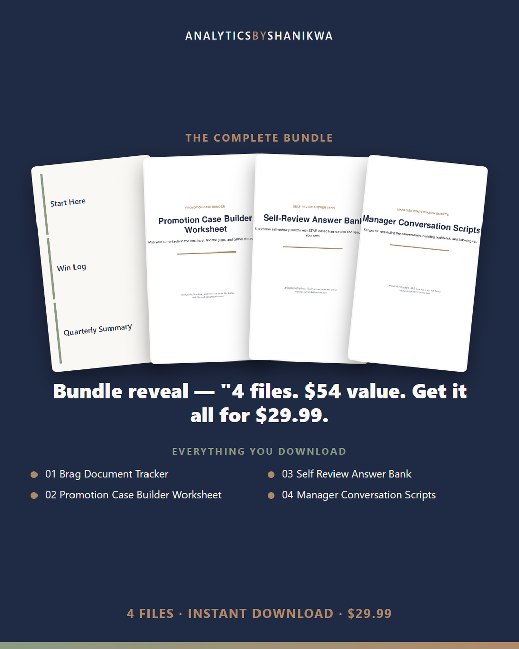 Performance Review & Promotion Case Builder — the complete bundle