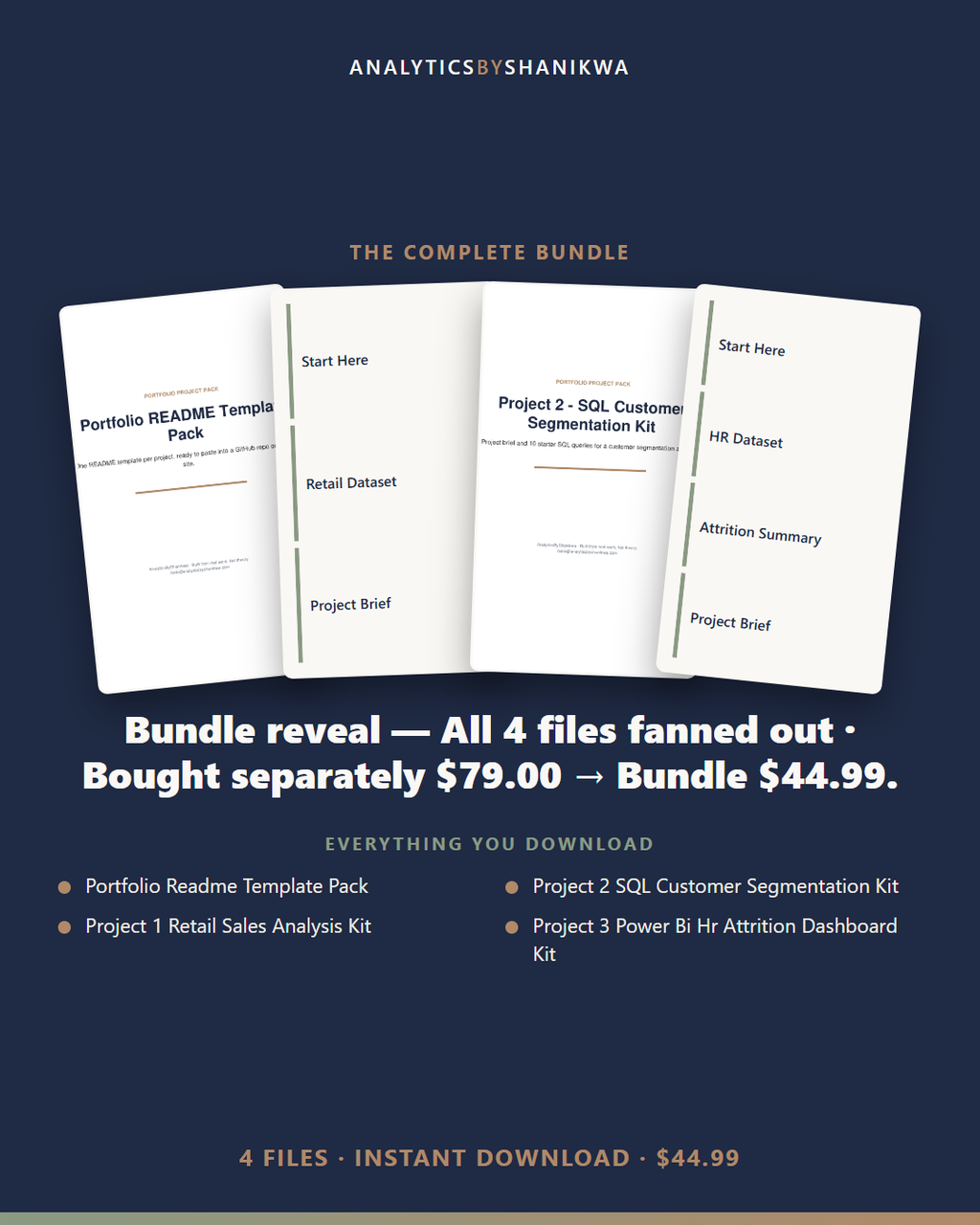 Data Analytics Portfolio Project Templates (3-Project Pack) — the complete bundle