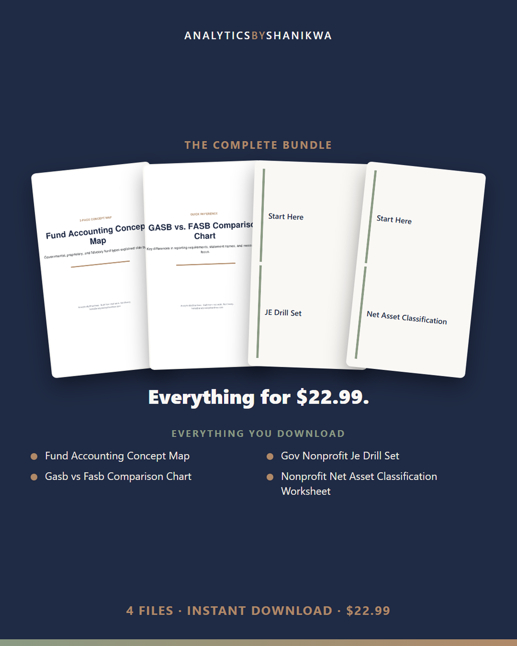Government & Nonprofit Accounting Study Guide — the complete bundle