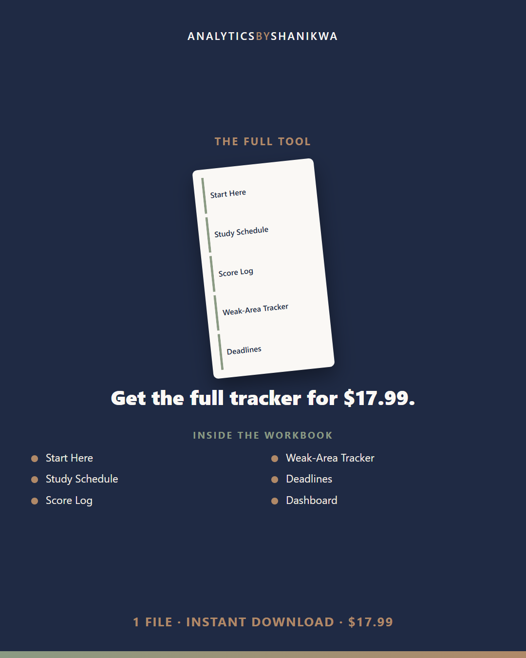 Standardized Test Prep Tracker (SAT/ACT/State Assessments) — the complete bundle