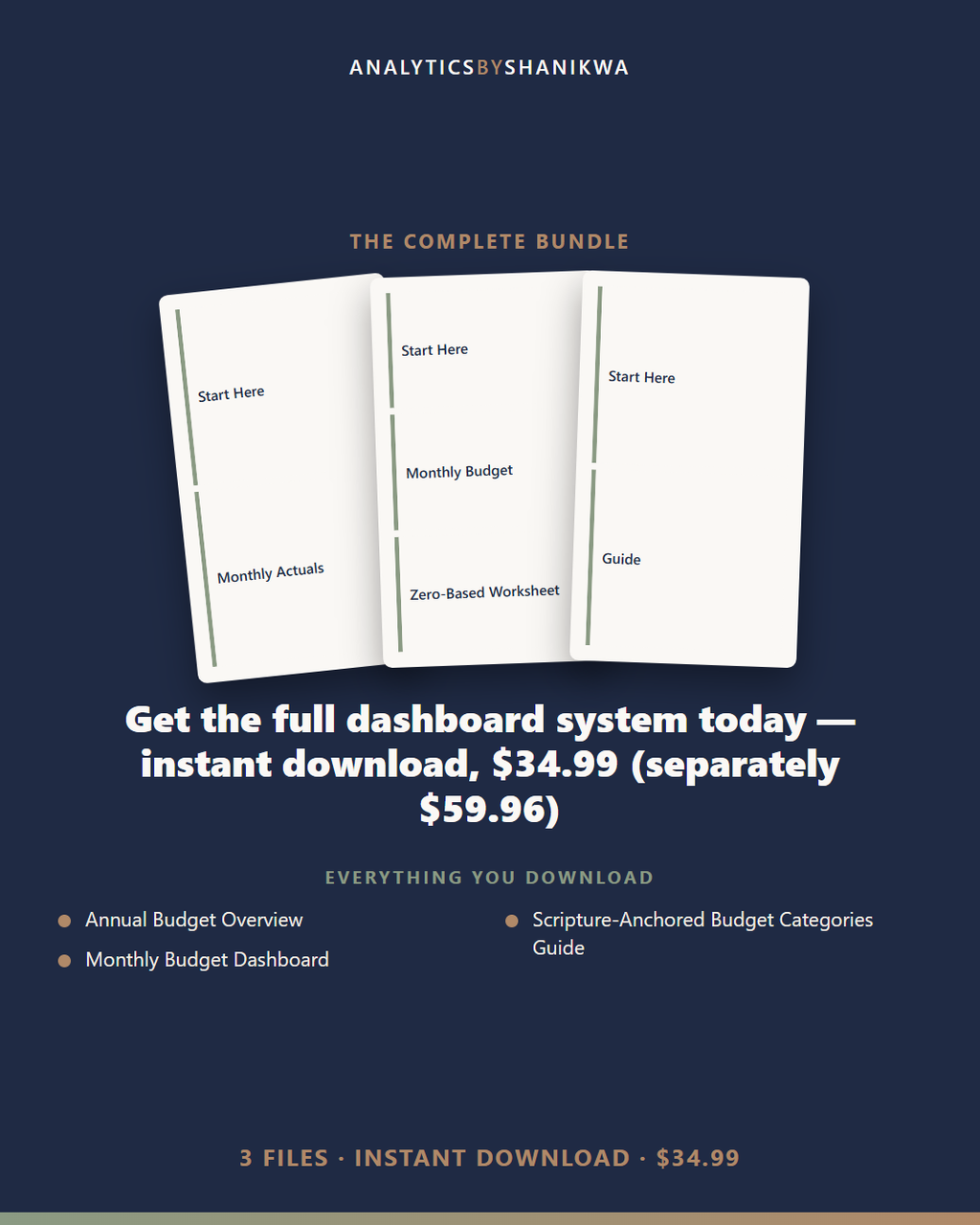 Biblical Family Budget Dashboard — the complete bundle