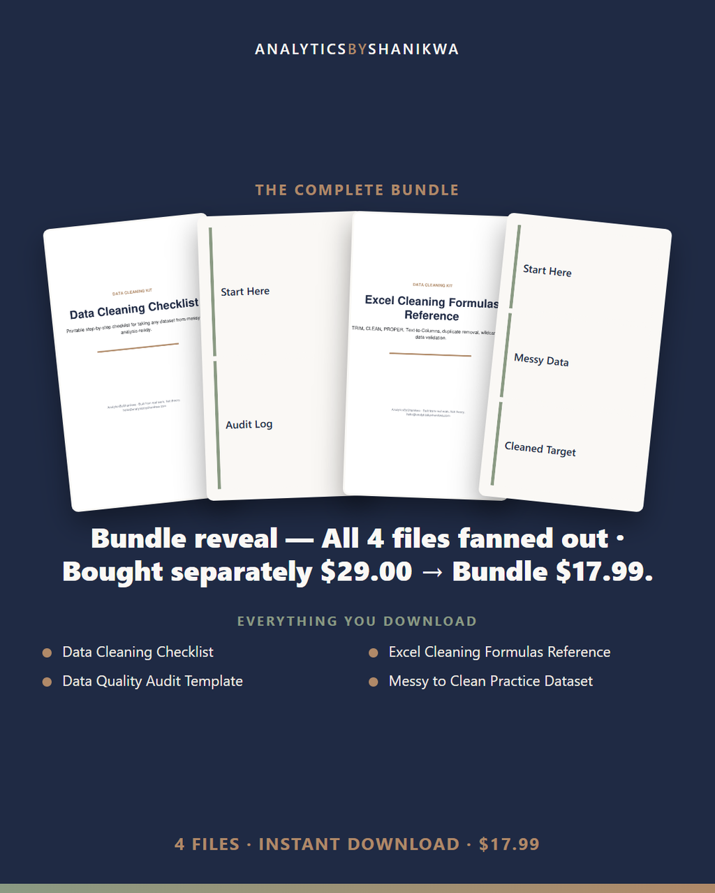 Data Cleaning Checklist & Workflow Kit — the complete bundle